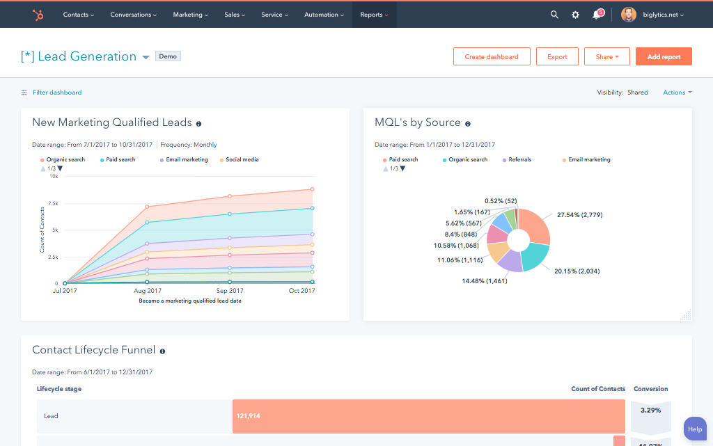 hubspot-reports